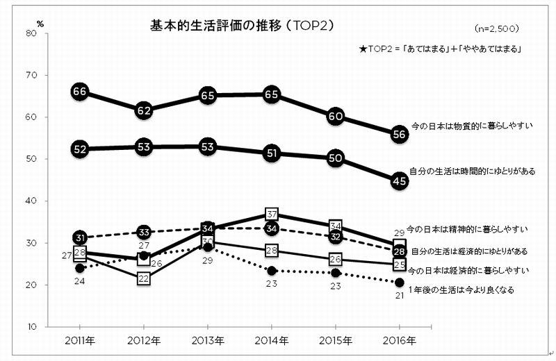満足に暮らす